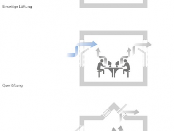 Natürliche Lüftung